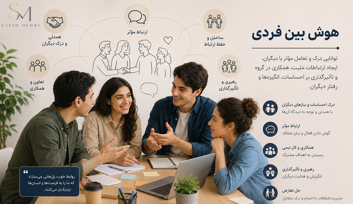 هوش بین فردی