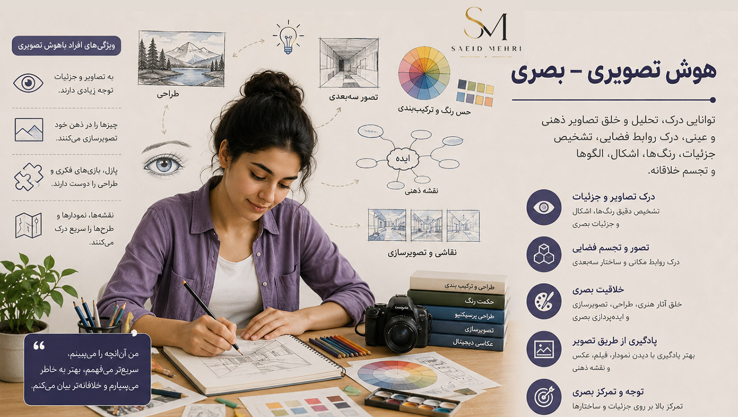 هوش تصویری هوش بصری