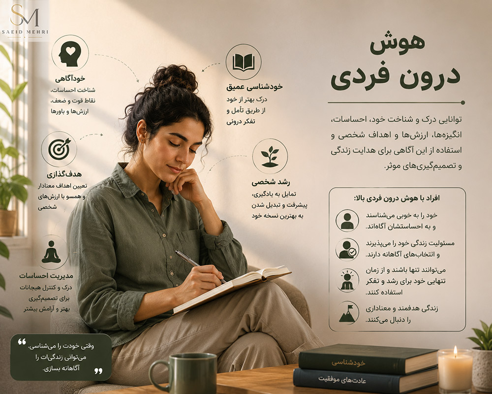هوش درون فردی